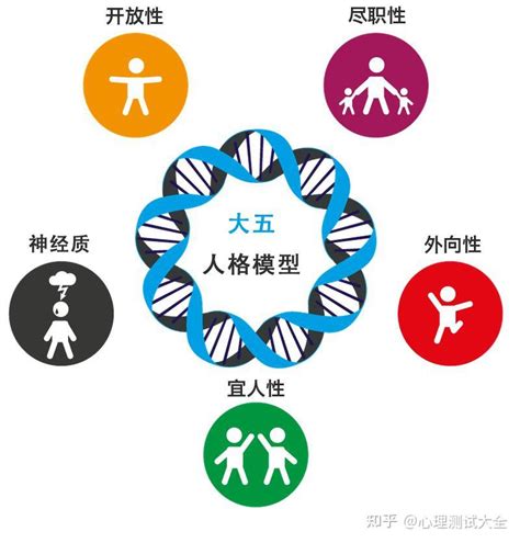 五行人測驗|大五人格測驗